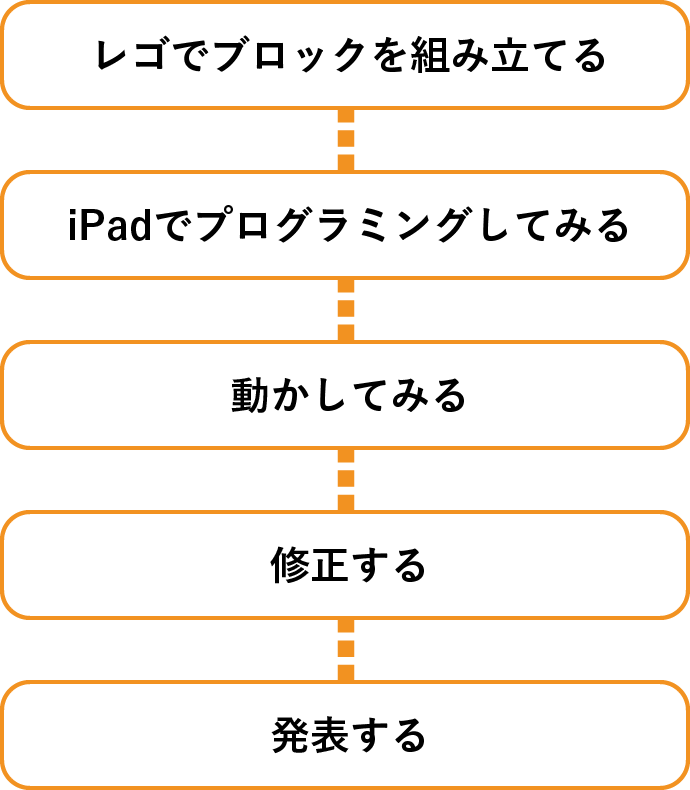 プログラミング講座